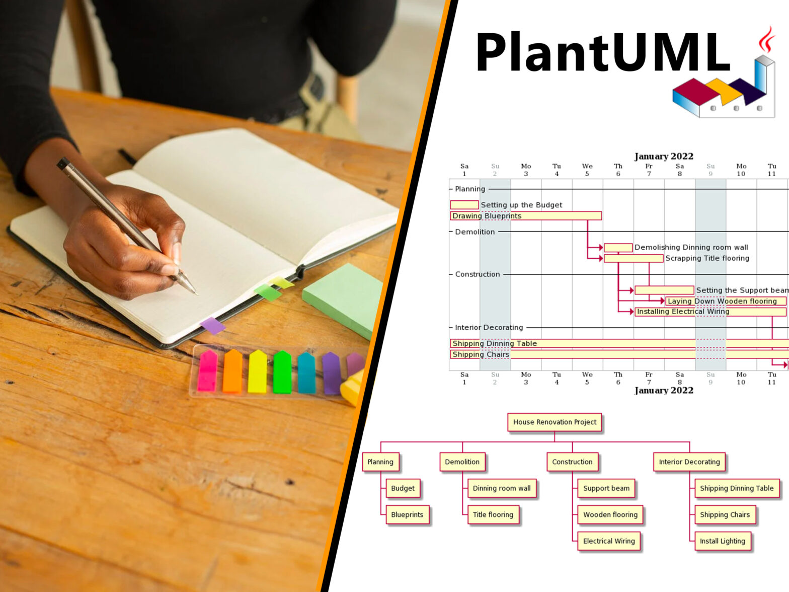 Tutorial: Convert you notes into a WBS and Gantt charts with PlantUML